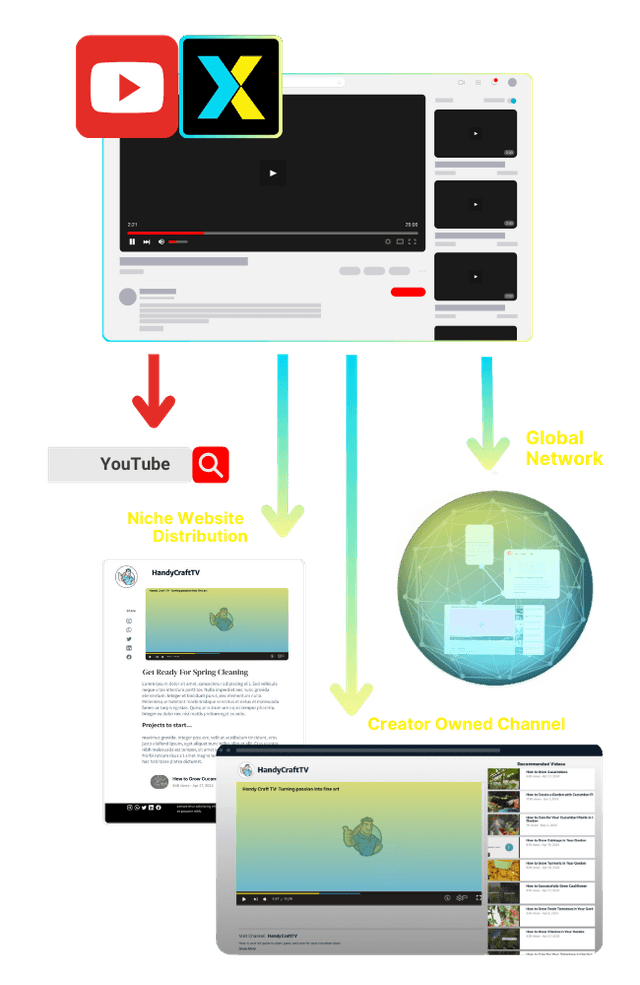 humix plus youtube advantage lg:hidden visible